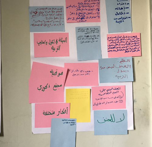 Sexual Harassment Among Jordanian College Students: Pilot Testing a Promising Primary Intervention